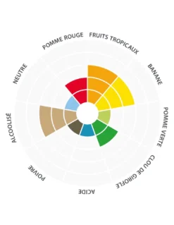 Abbaye™ LalBrew - 500gr -Brassage Soldes abbaye lalbrew 500gr 1