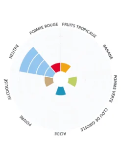 BRY-97™ LalBrew (American West Coast Ale) LALLEMAND - 500gr -Brassage Soldes bry 97 lalbrew american west coast ale lallemand 500gr 1