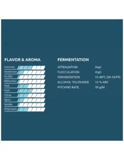 K.1 Voss Yeastery Levure De Bière Sèche Bio - 7 Gr -Brassage Soldes k1 voss yeastery levure de biere seche bio 7 gr 1