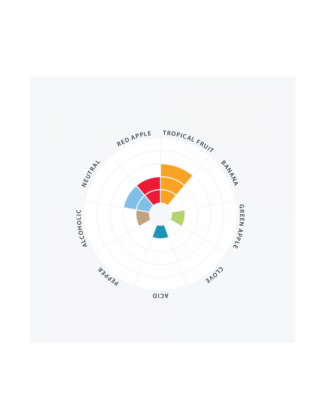 New England LalBrew™ LALLEMAND - 11gr 4 New England LalBrew™ LALLEMAND - 11gr – Image 2