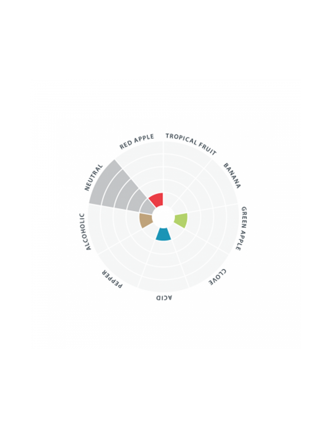 Nothingham Ale™ LalBrew LALLEMAND - 11gr 4 Nothingham Ale™ LalBrew LALLEMAND - 11gr – Image 2