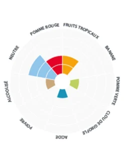 Windsor Ale™ LalBrew LALLEMAND - 500 Gr -Brassage Soldes windsor ale lalbrew lallemand 500 gr 1